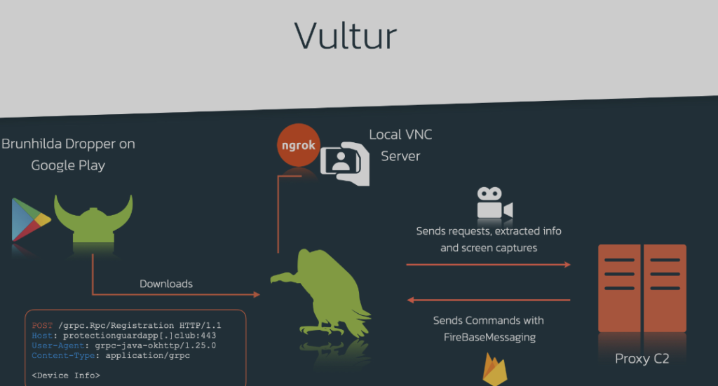 Vultur